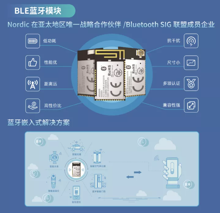 深圳國際電子展暨嵌入式系統展圓滿落幕，云里物里構建互聯互通數字生態鏈