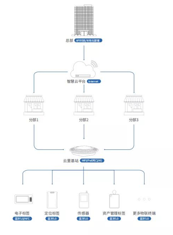2021深圳國際電子展暨嵌入式系統展倒計時5天！文末解鎖免費公交地鐵福利