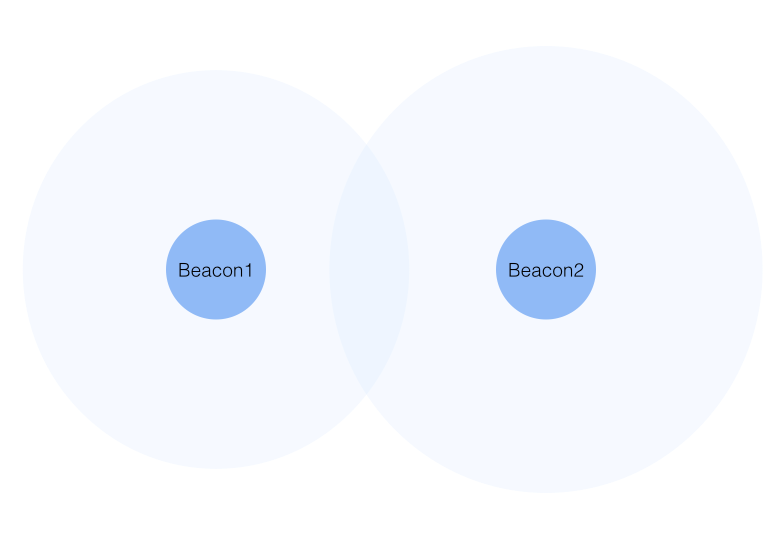 iBeacon信息推送是如何完成的？