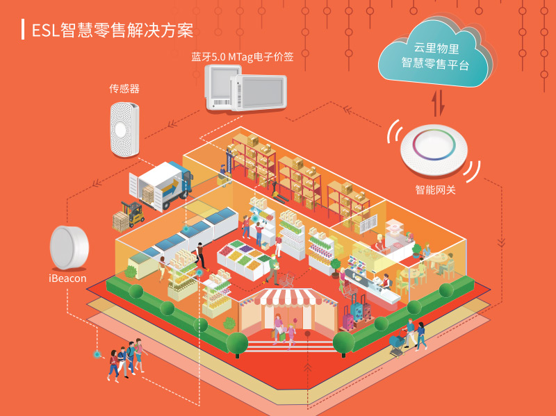 聚焦CITE2020丨共創智能互聯新時代，云里物里電子標簽大放異彩