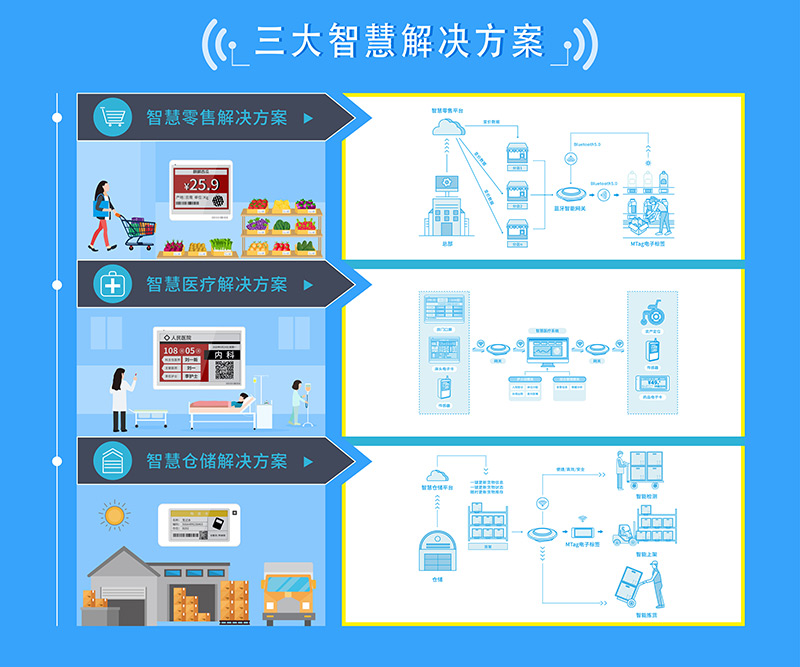 聚焦CITE2020丨共創智能互聯新時代，云里物里電子標簽大放異彩