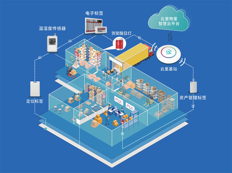 云里物里亮相電子紙產業聯盟兩岸智慧物聯峰會，助力行業“碳中和”