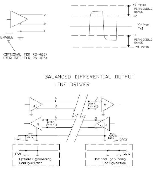 UART、RS-232、RS-422、RS-485接口有何不一樣？