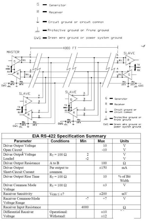 UART、RS-232、RS-422、RS-485接口有何不一樣？