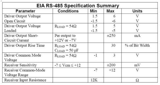 UART、RS-232、RS-422、RS-485接口有何不一樣？