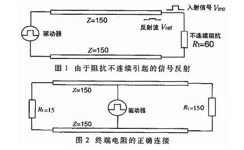 UART、RS-232、RS-422、RS-485接口有何不一樣？
