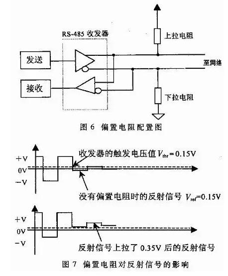 UART、RS-232、RS-422、RS-485接口有何不一樣？