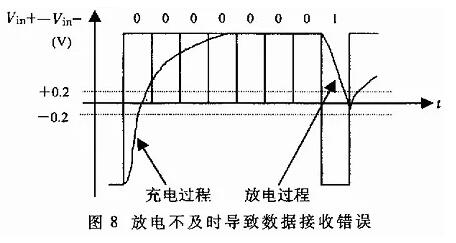 UART、RS-232、RS-422、RS-485接口有何不一樣？