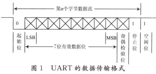 UART、RS-232、RS-422、RS-485接口有何不一樣？