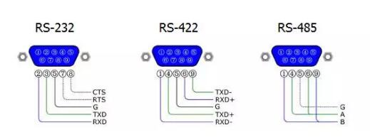 UART、RS-232、RS-422、RS-485接口有何不一樣？