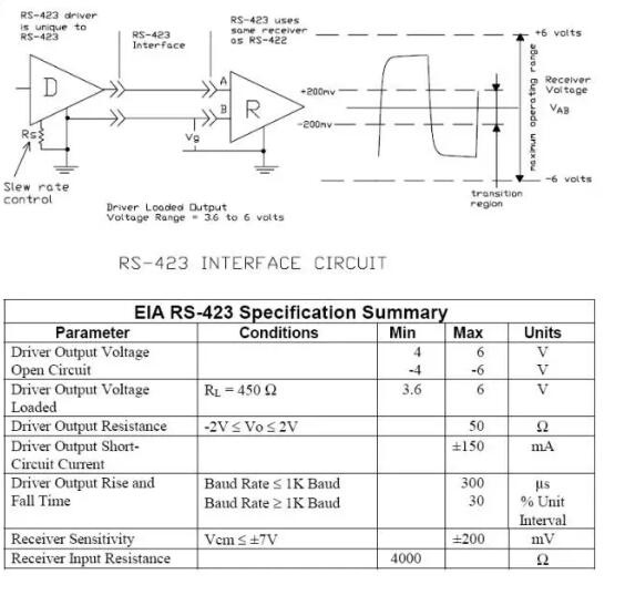UART、RS-232、RS-422、RS-485接口有何不一樣？