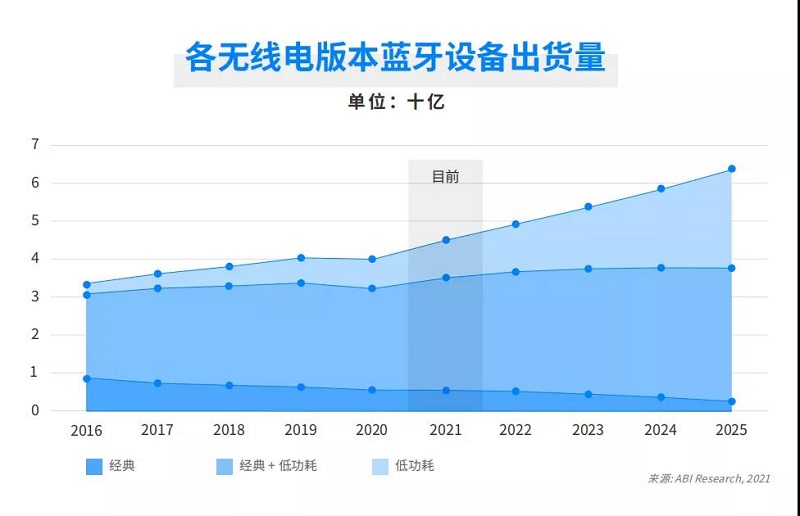 云里物里受邀出席涂鴉智能藍牙開發者大會，共話藍牙領域全場景拓展
