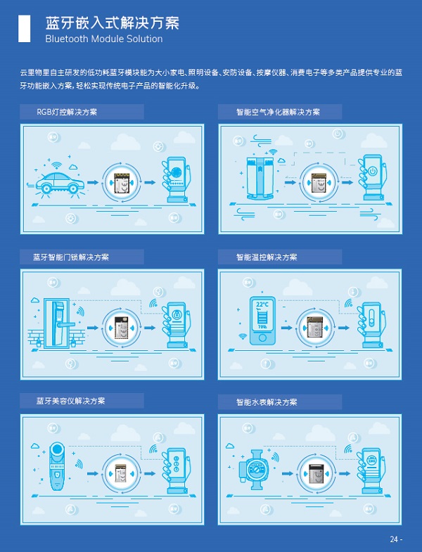 云里物里受邀出席涂鴉智能藍牙開發者大會，共話藍牙領域全場景拓展