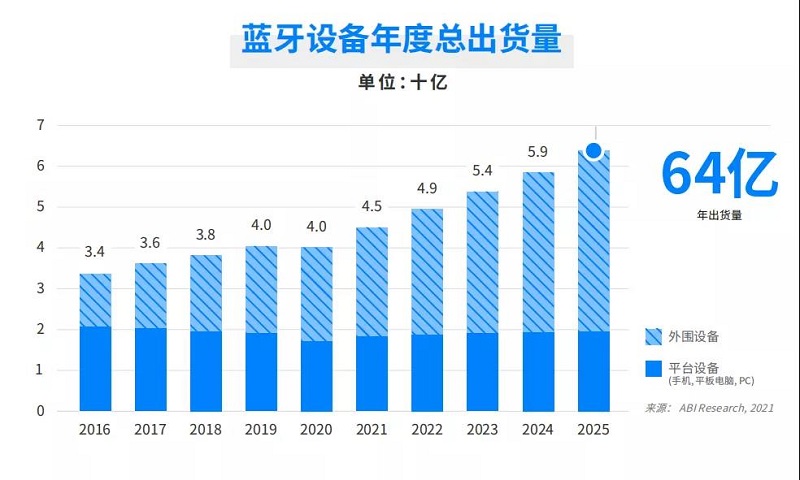 云里物里受邀出席涂鴉智能藍牙開發者大會，共話藍牙領域全場景拓展