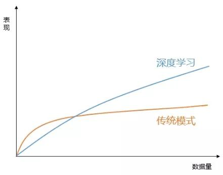 物聯網項目失敗率高達75%，原因何在？