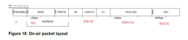 WiFi、藍牙、Zigbee協議為何都選擇2.4GHZ頻段