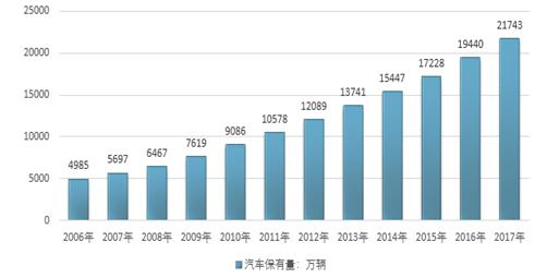 停車難、停車亂背景下，智能車位鎖解決方案應運而生