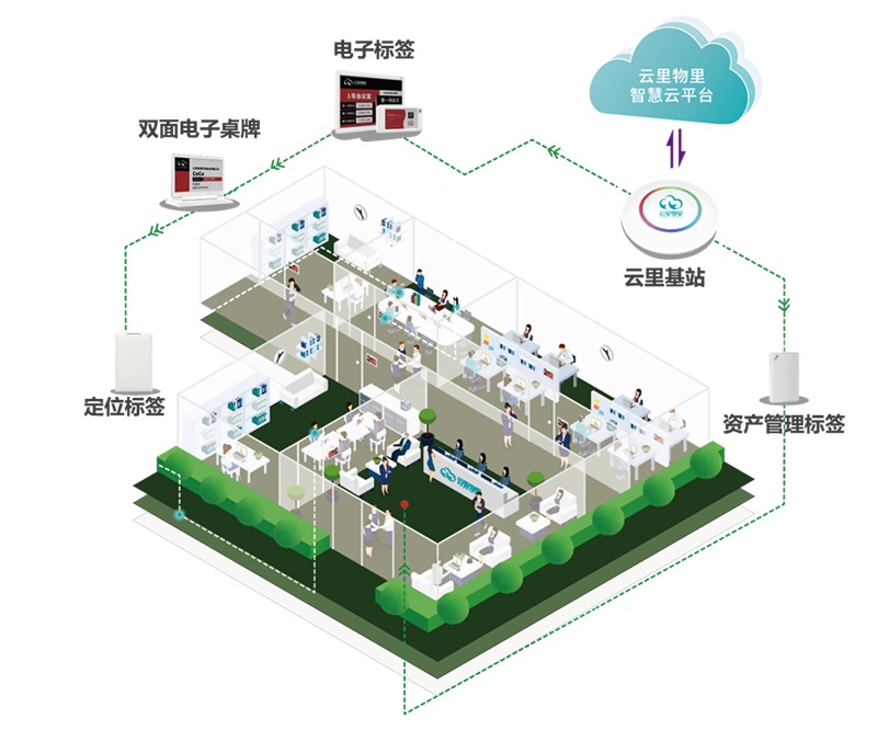 龍華街道重點企業數字化轉型賦能推進會成功舉辦，云里物里助力企業加速破局