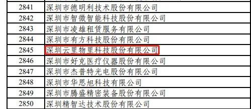 云里物里榮獲國家級專精特新“小巨人”稱號，加速數字場景發展！