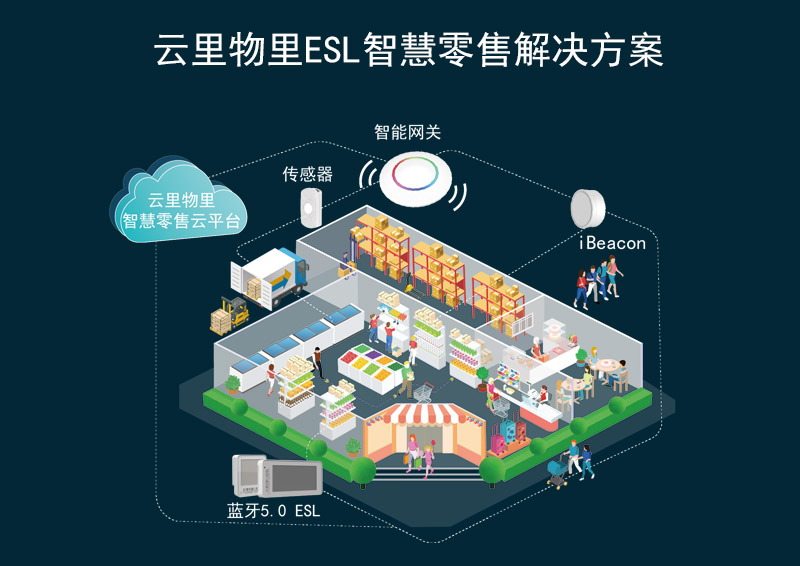 新零售下半場，關鍵點在哪？